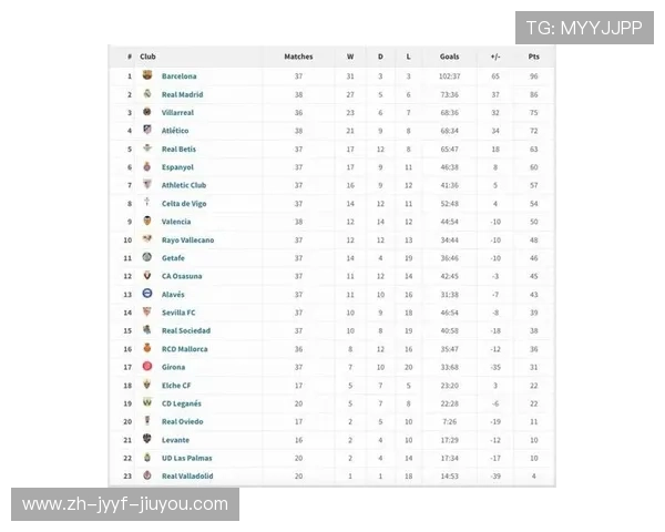 西甲赛程变化对联赛积分榜影响及冠军归属预测