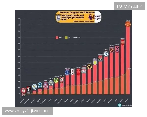 英超球队要求：英超球队的要求与球员选择标准
